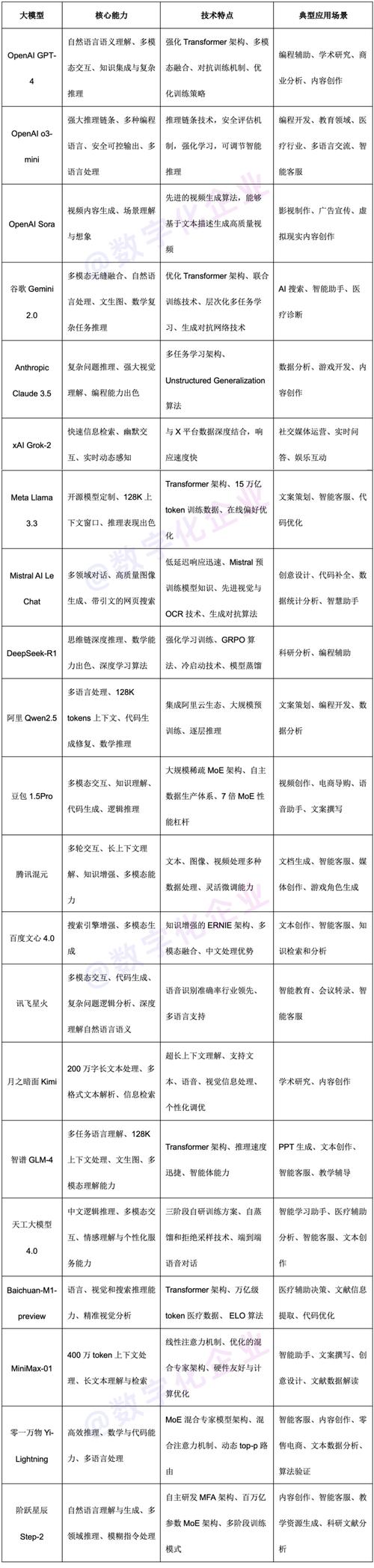 3. 文心一言 ERNIE 5.0（百度）示意图