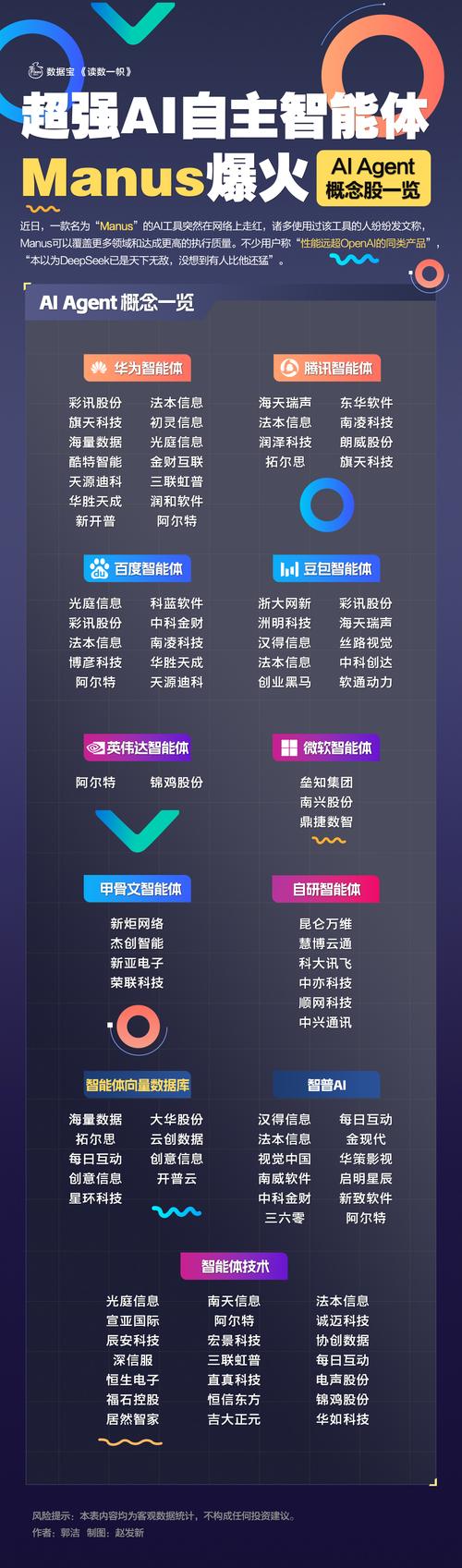 3. 百度 文心一言智能体（ERNIE Agent）示意图