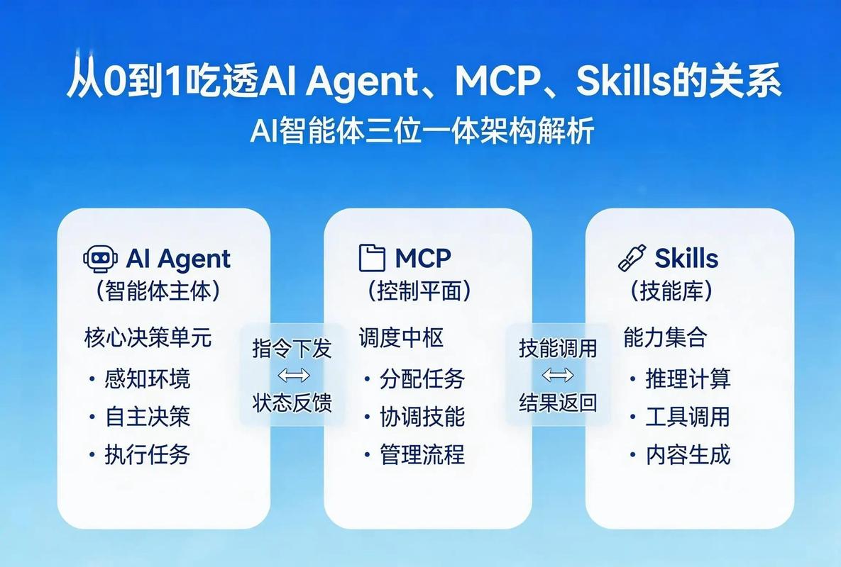 1. 技能（Skill）示意图