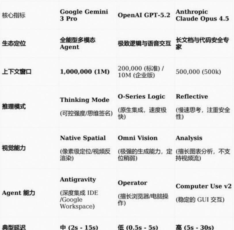 四、选型建议（直接可用）示意图