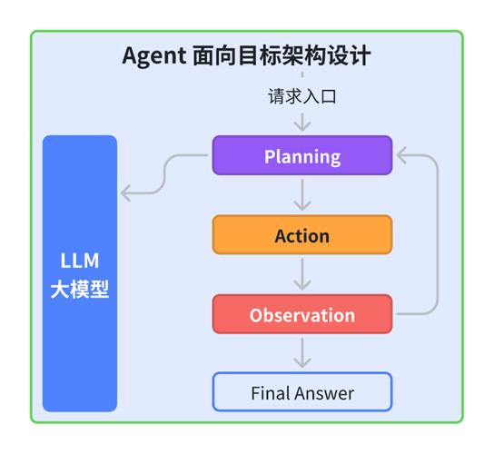 11. 最终心智模型示意图