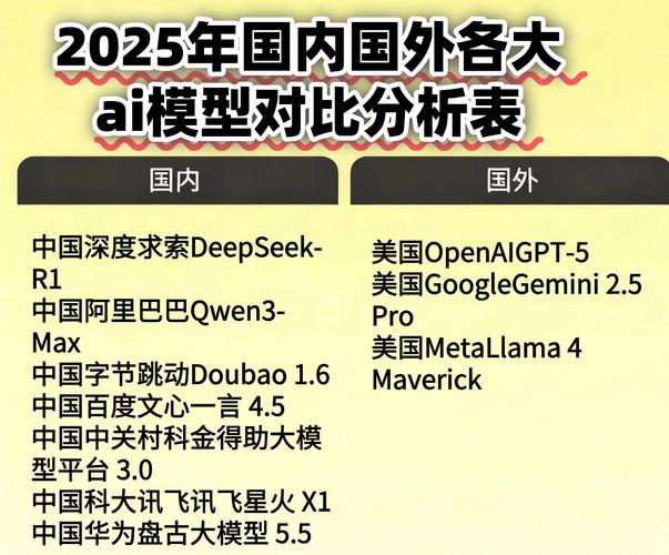 1. GPT-5.4 / GPT-4o（OpenAI）示意图
