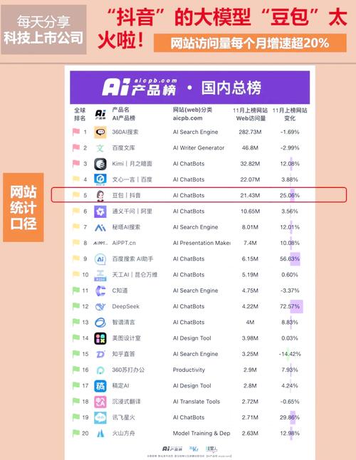 1. 豆包 5.0 / Seed 系列（字节跳动）示意图