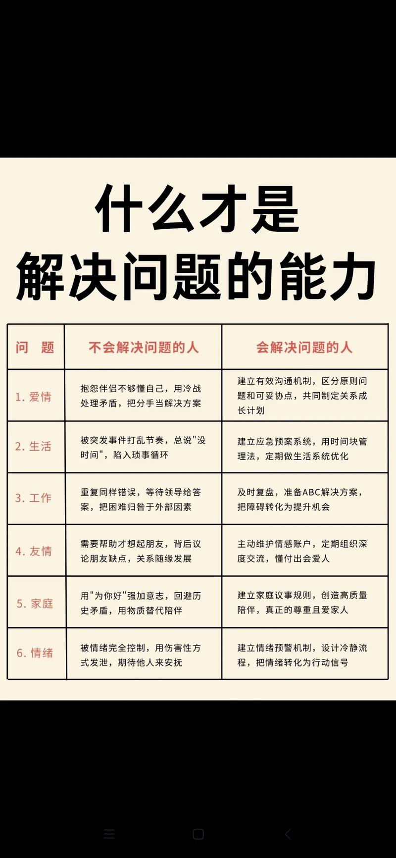 问题1：它能完成**单一、无规划**的任务吗？示意图