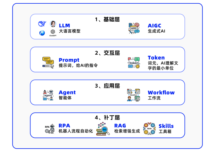 5. 如何区分 Skill 和 Agent示意图