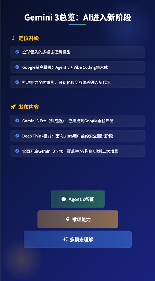 3. Google Gemini Agent示意图