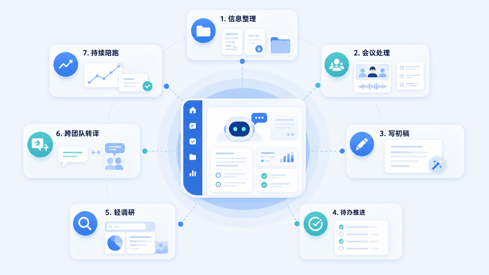 WorkBuddy 办公智能体的主要任务图