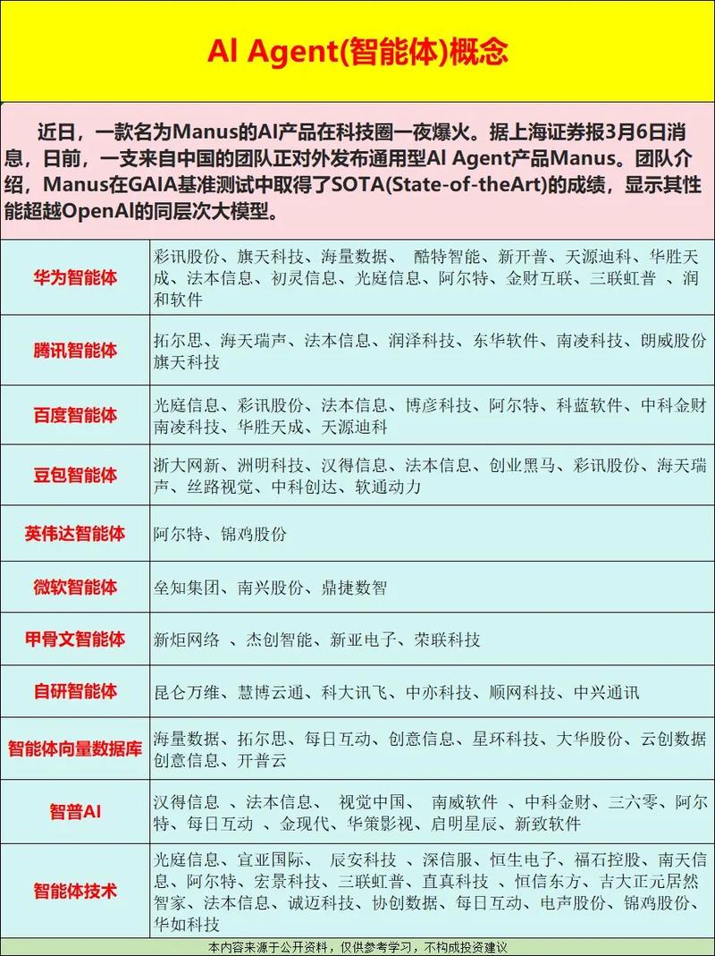 当前主流AI智能体归纳总结（2026最新）示意图