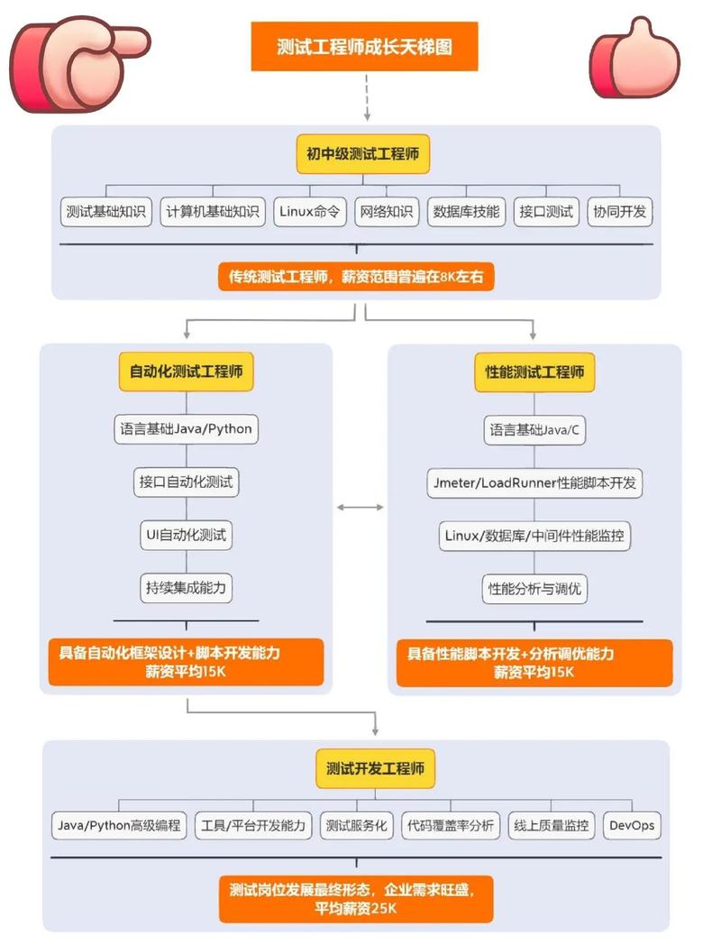 依赖项（Dependencies）示意图