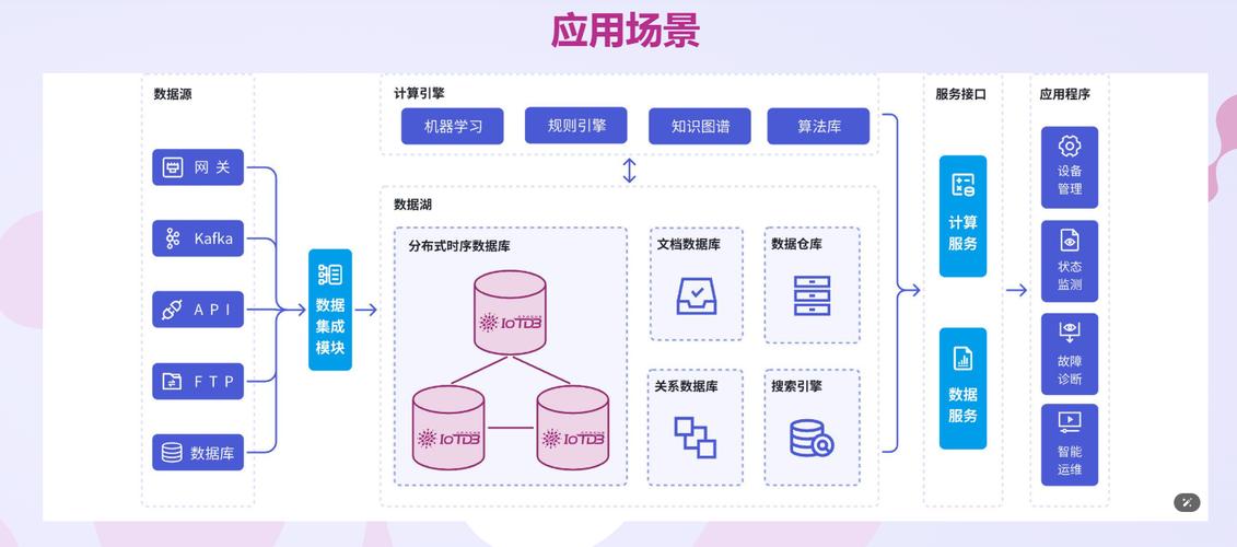 4. 未来是否需要复杂检索示意图