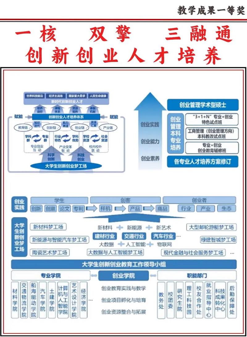 1. 解耦能力开发与场景落地示意图