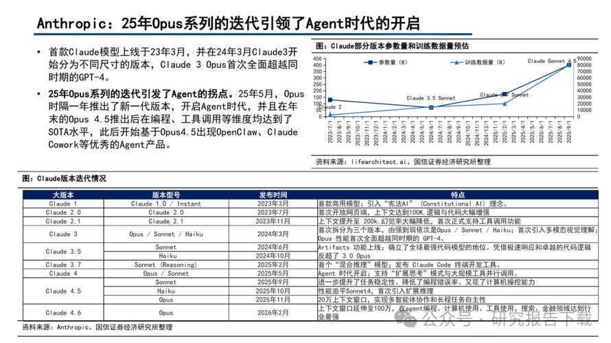 2. Claude Opus 4.6 / Sonnet 4.5（Anthropic）示意图