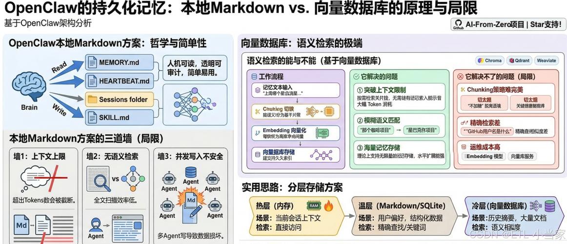 1. Markdown示意图
