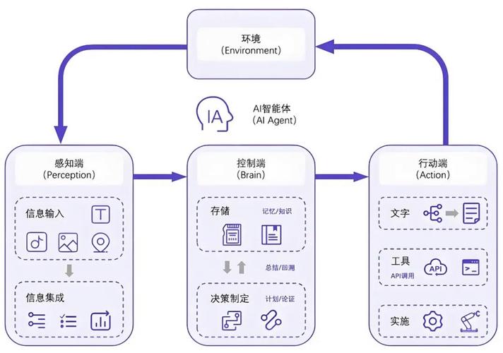 1. OpenAI Agent（GPT-5 Agent）示意图