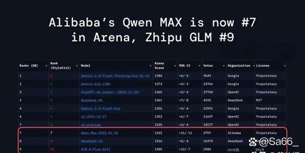 2. 通义千问 Qwen 3.5 / Max（阿里云）示意图