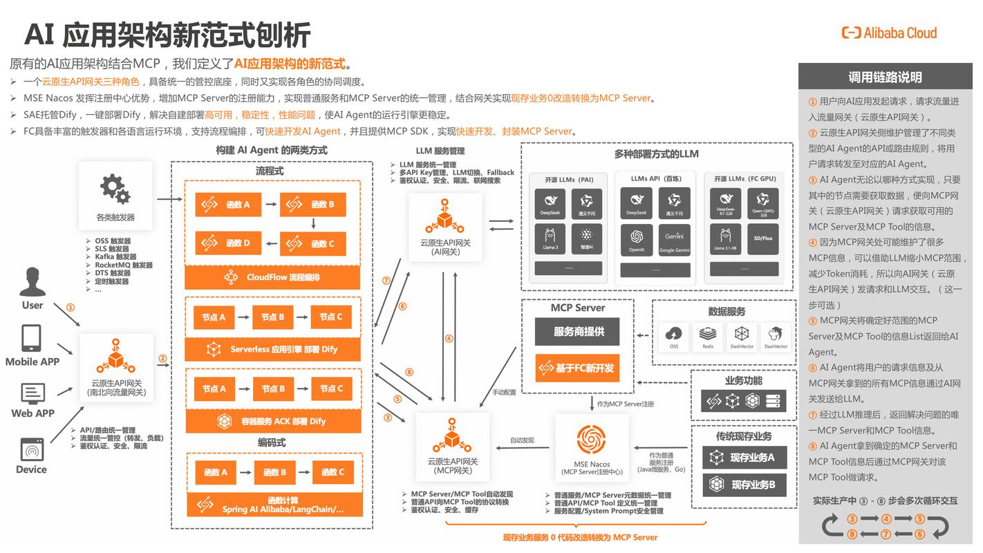 5. Qoder（阿里云，仓库级智能IDE）示意图