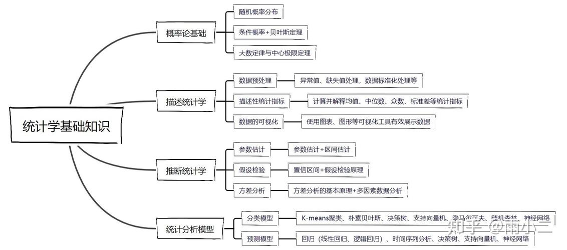 结论先行示意图