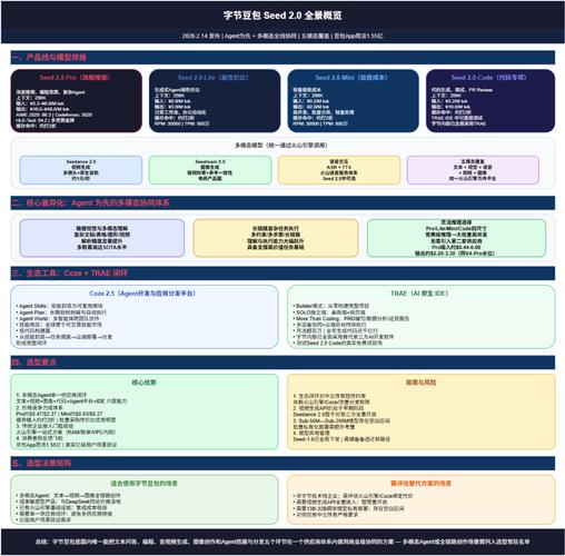 6. DeepSeek V4 / R1（深度求索）示意图