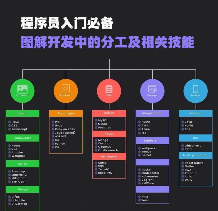 核心功能节点（Core Function Nodes）示意图